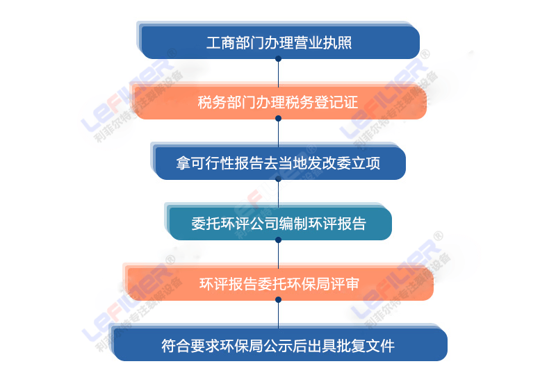 輪胎煉油