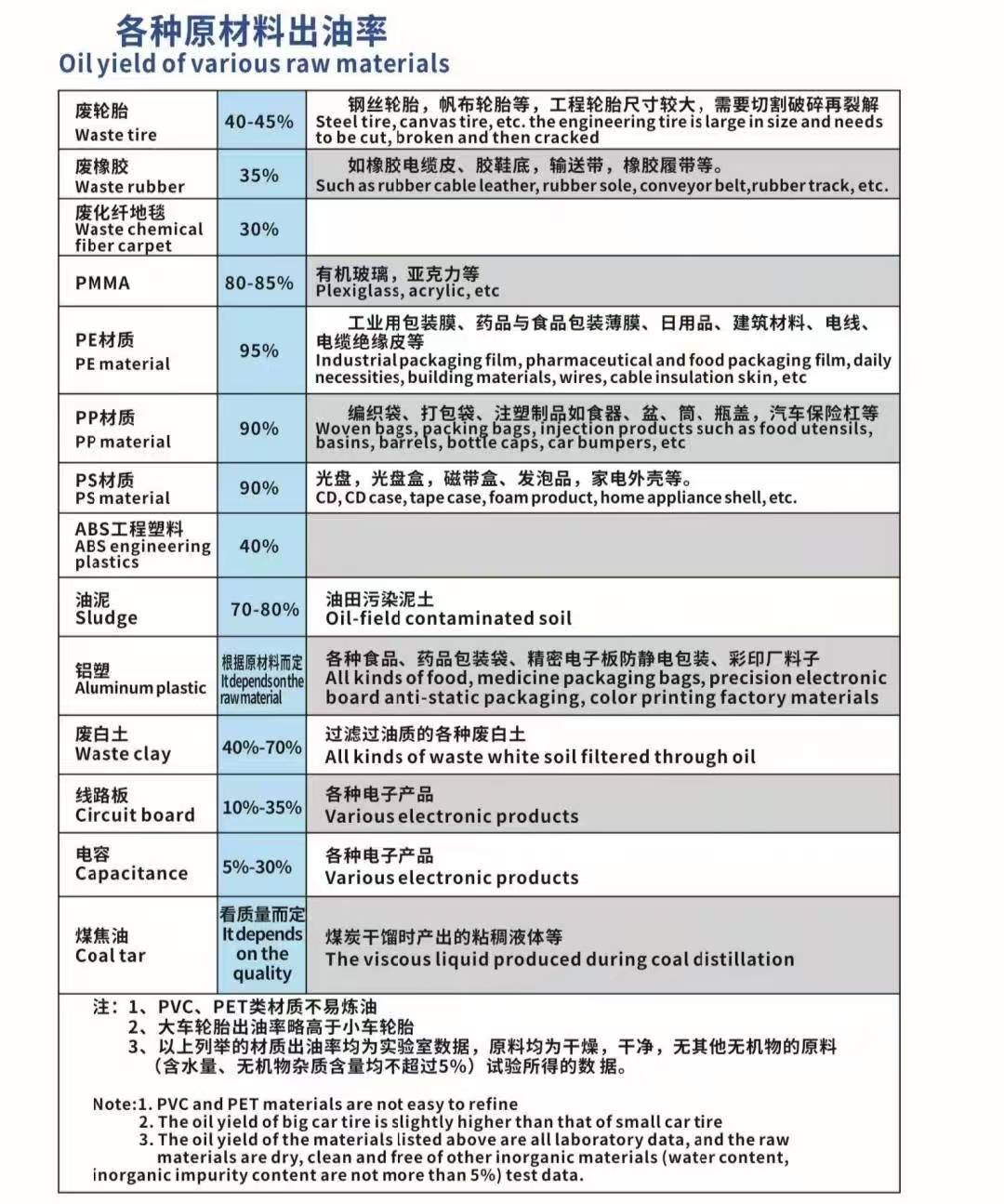 投資一臺蒸餾設備的優勢？？