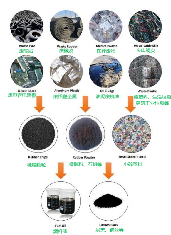 高溫熱解亞克力材質的物料要放在化工園區進行嗎？